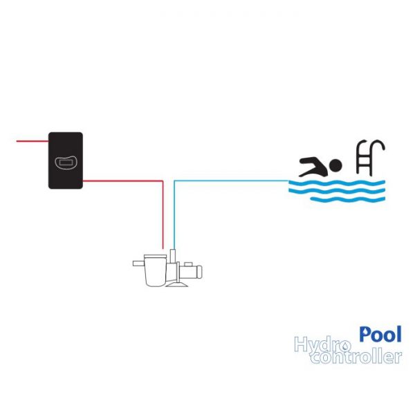 Variable Speed Pool Pump Controller | Hydrocontroller Pool - Mac3 UK