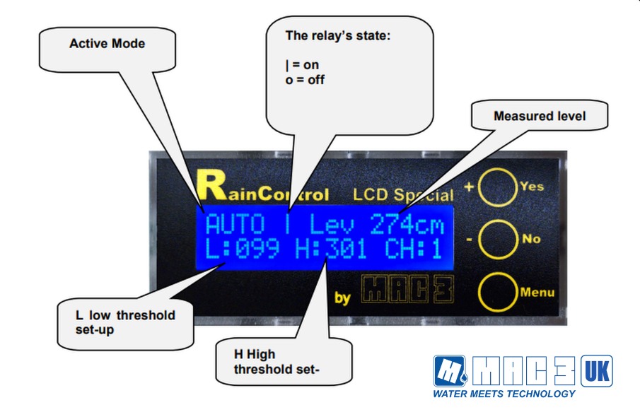 Overview of the settings on the Mac3 RainControl